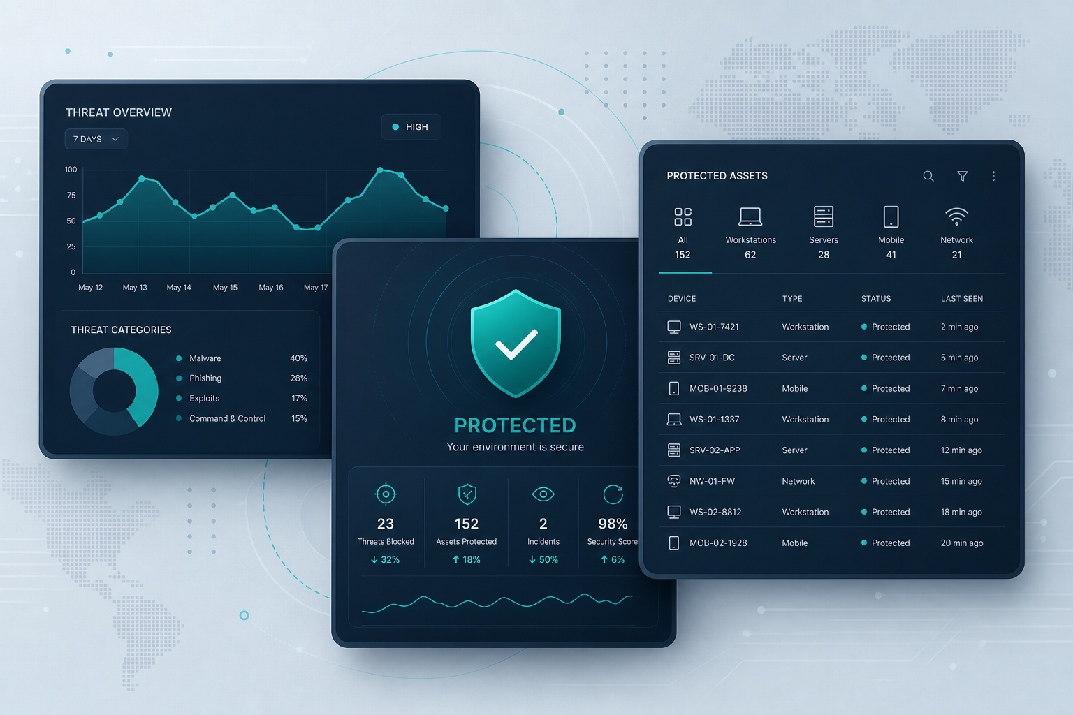 Abstract security dashboard panels showing protection status, threat activity and device coverage